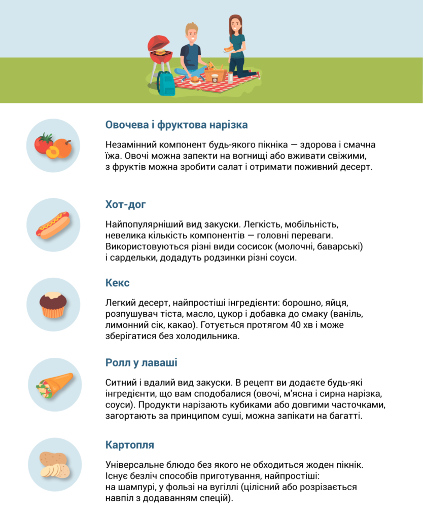 ТОП-5 ідей для обіду на природі
